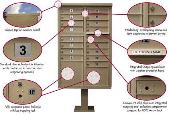 Florence CBU Mailboxes Features