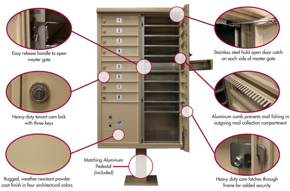 Florence CBU Mailboxes Features