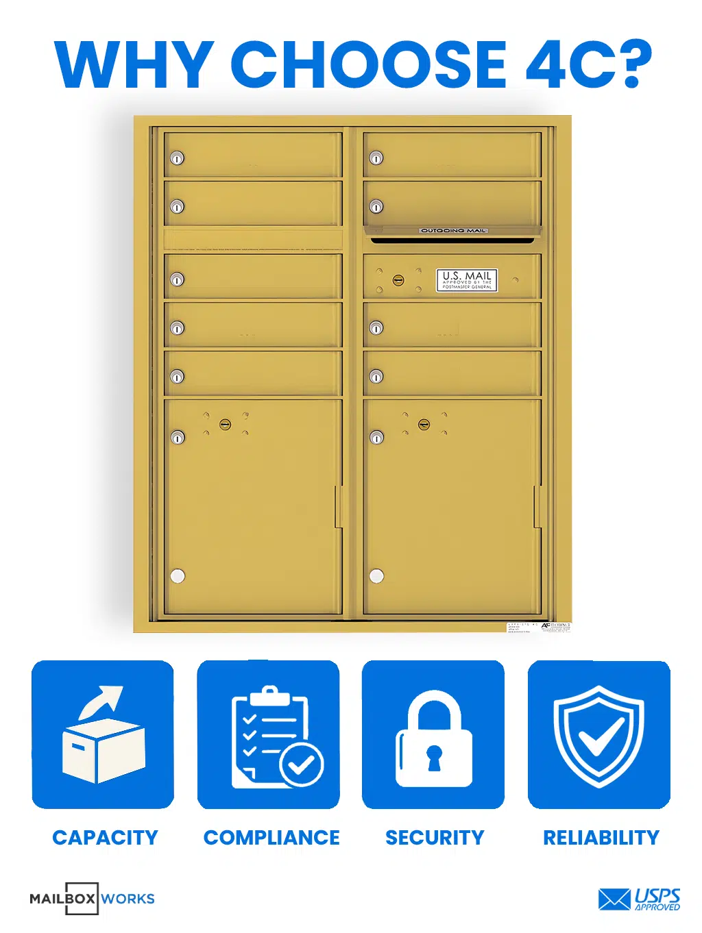 4C Recessed USPS Mailbox - 9 Door - 4CADD-09